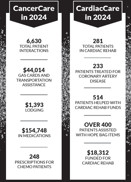 CancerCare and CardiacCare funds 2024 benefits